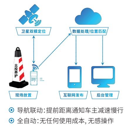 图2-智能锥桶信息自动化.jpg